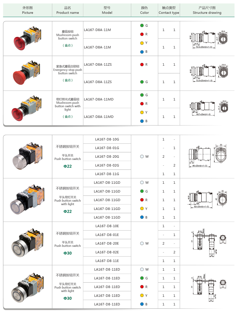 Push Button Switch, D8 Series from China manufacturer - ENGELEC ...